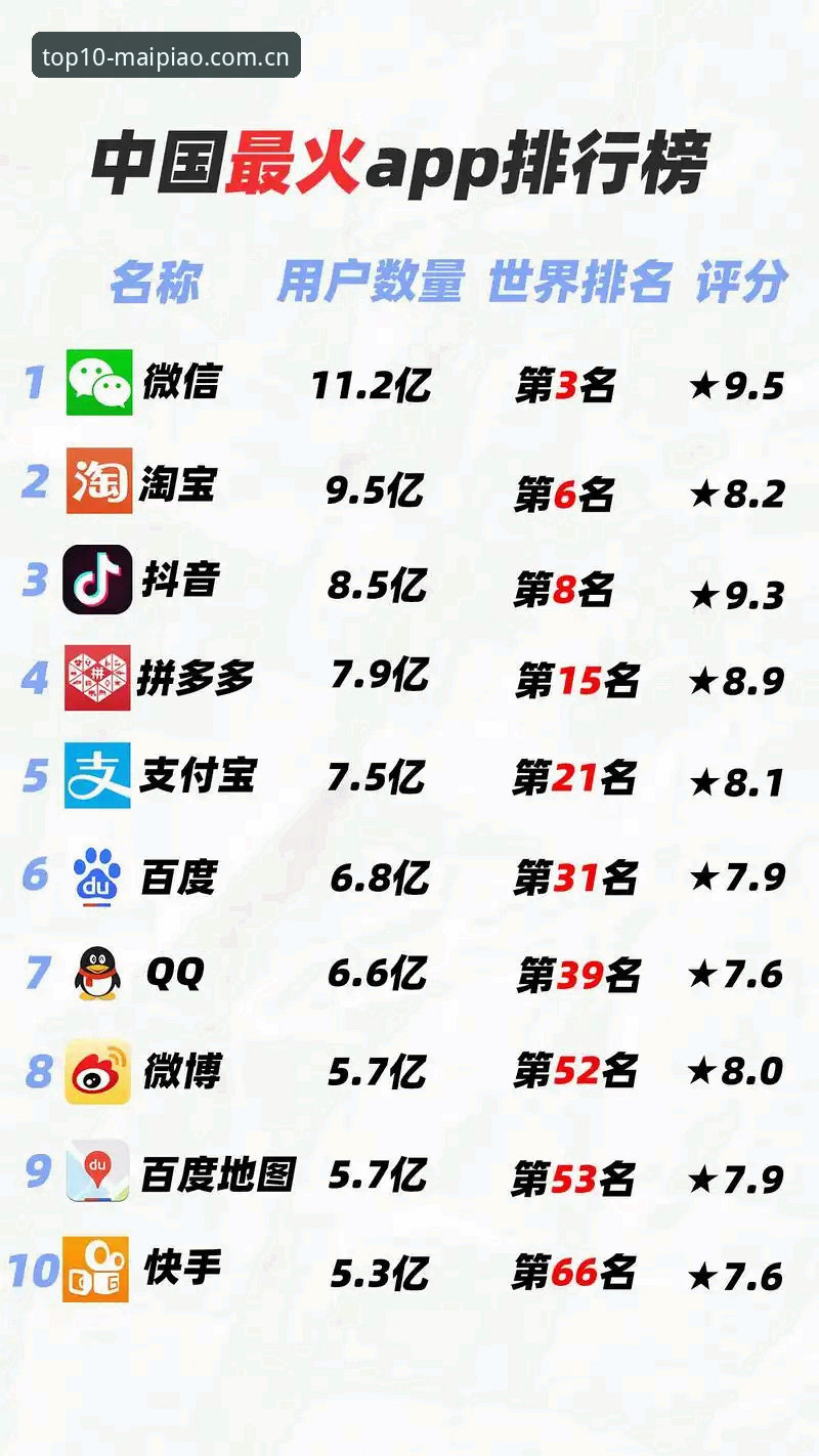 排行榜前十名中国站同类型APP替代安全吗 揭秘